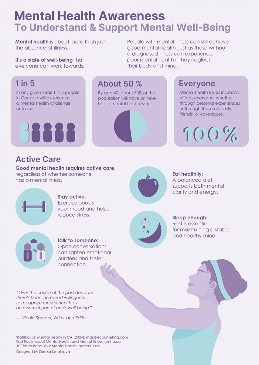 Mental Health Awareness Infographic (Digital Version) - Denniesa Design